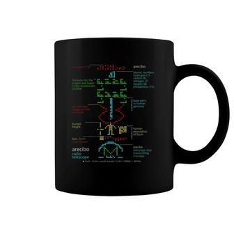 Arecibo Message Space Transmission T Coffee Mug | Mazezy
