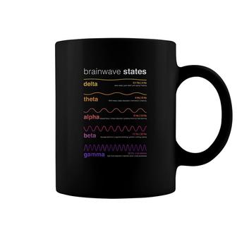 Brain Waves Beta Wave Alpha Wave Delta Coffee Mug | Mazezy
