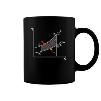 The Second Law Of Thermodynamics Diagram Coffee Mug | Mazezy