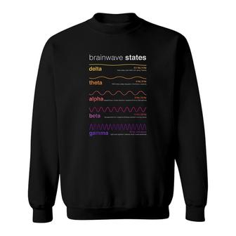 Brain Waves Beta Wave Alpha Wave Delta Sweatshirt | Mazezy