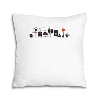 Detailed Beer Making Cycle Diagram For Homebrew Pillow | Mazezy