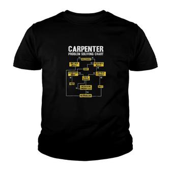 Carpenter Problem Solving Chart Youth T-shirt | Mazezy