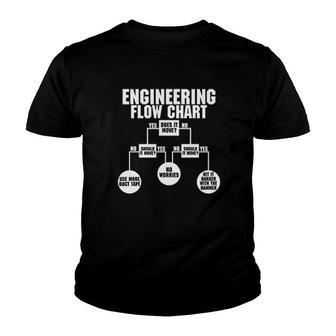 Mechanical Engineering Flow Chart Youth T-shirt - Thegiftio UK